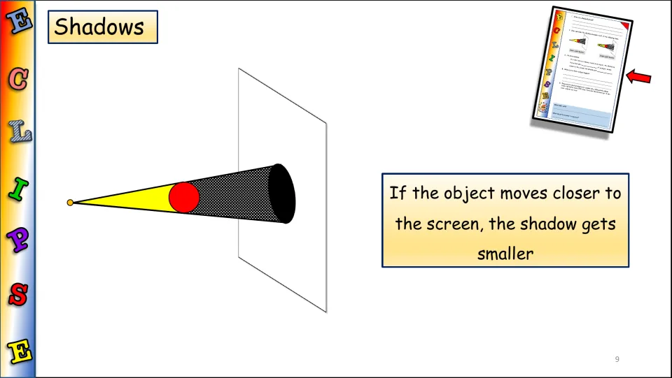 Shadows: ball midway between light and screen; moving the object closer to the screen makes the shadow smaller