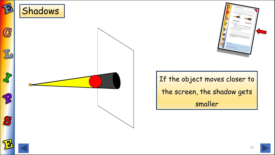 Shadows: the red ball now sits right beside the screen, so its umbra cone is short and the shadow on the screen is smaller