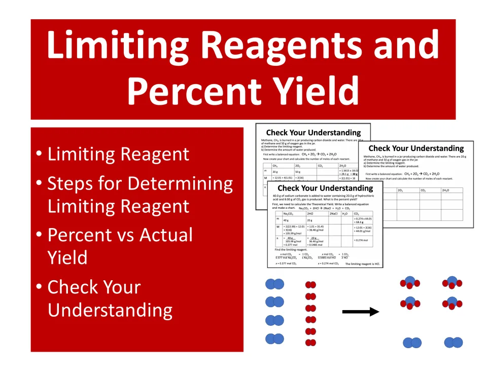Chemistry lesson cover: Limiting Reagents and Percent Yield, with topic headings and sample calculations