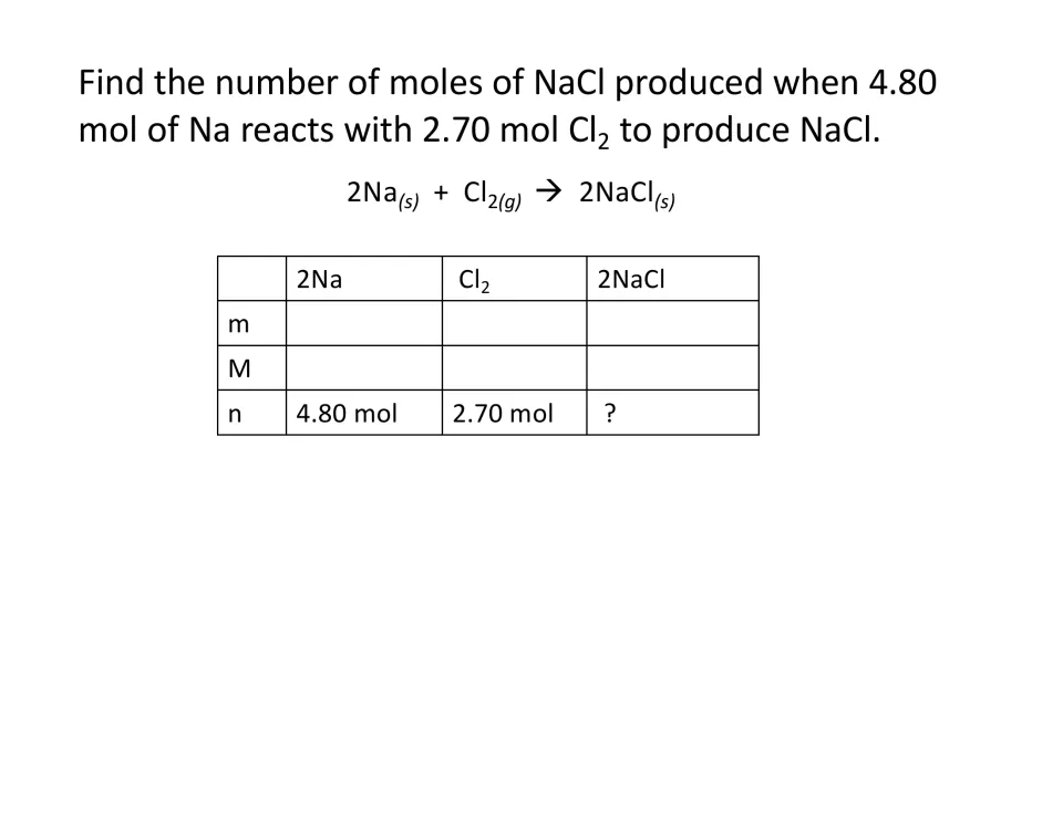 Sodium chloride practice repeats 4.80 mol Na and 2.70 mol Cl2 with the balanced equation and unknown yield