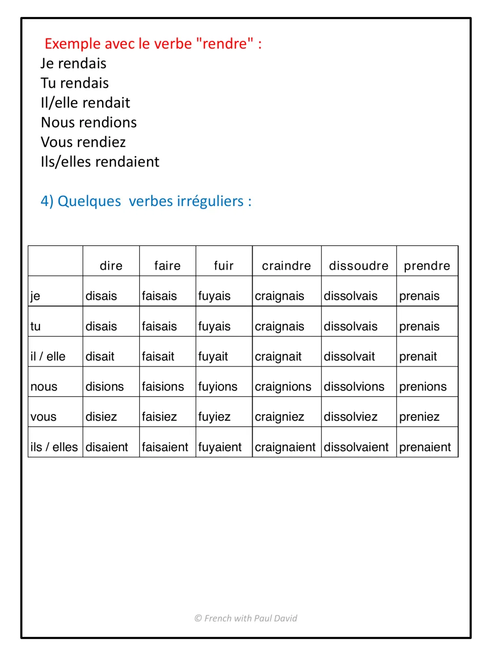 Imparfait of rendre, then conjugations of irregular verbs dire, faire, fuir, craindre, dissoudre and prendre