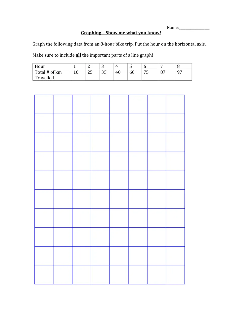 Graphing a bike trip: students plot total km travelled over 8 hours from a table, putting hours on the horizontal axis