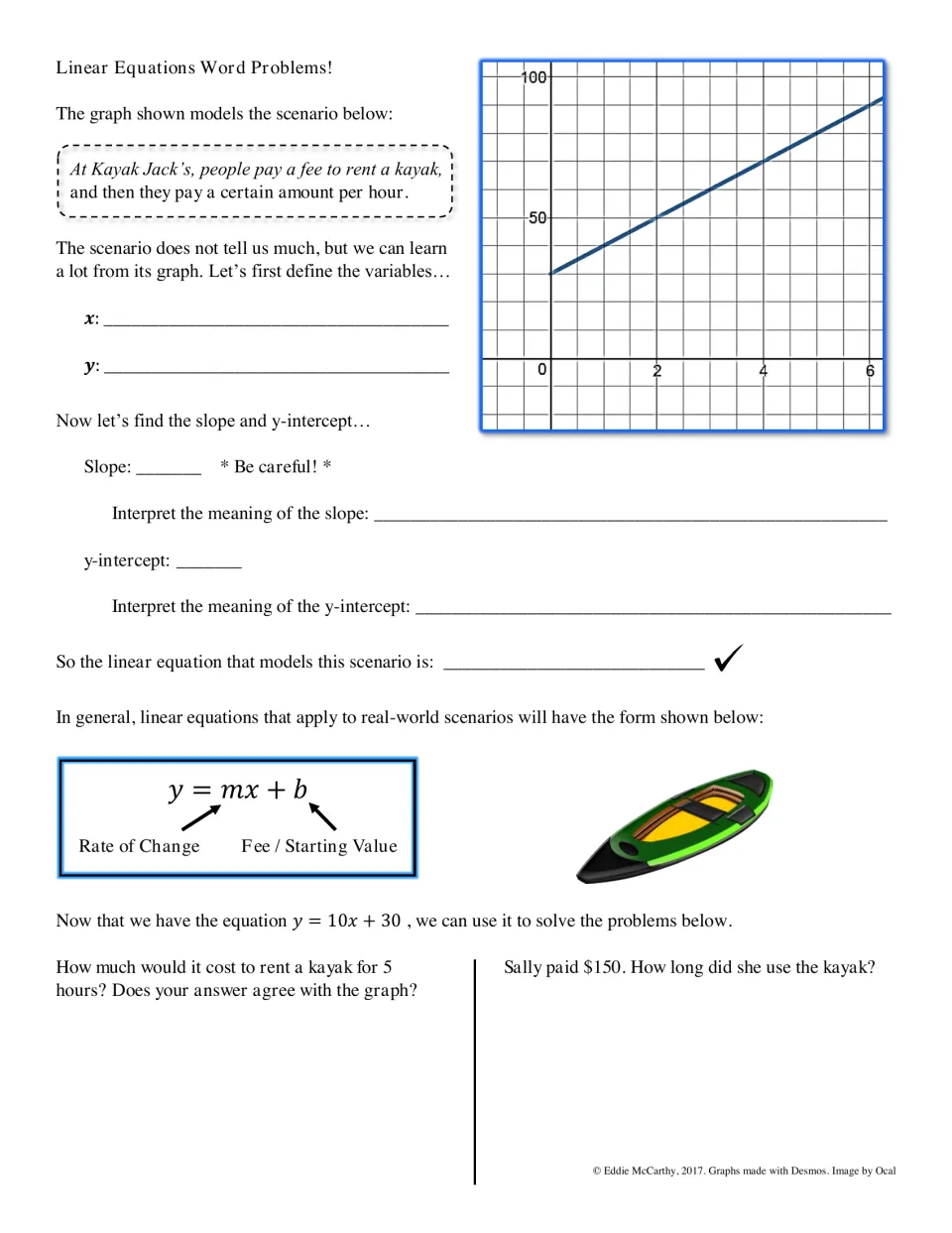 Kayak rental word problem: students read slope and y-intercept from a graph, interpret them and use y = 10x + 30 to solve