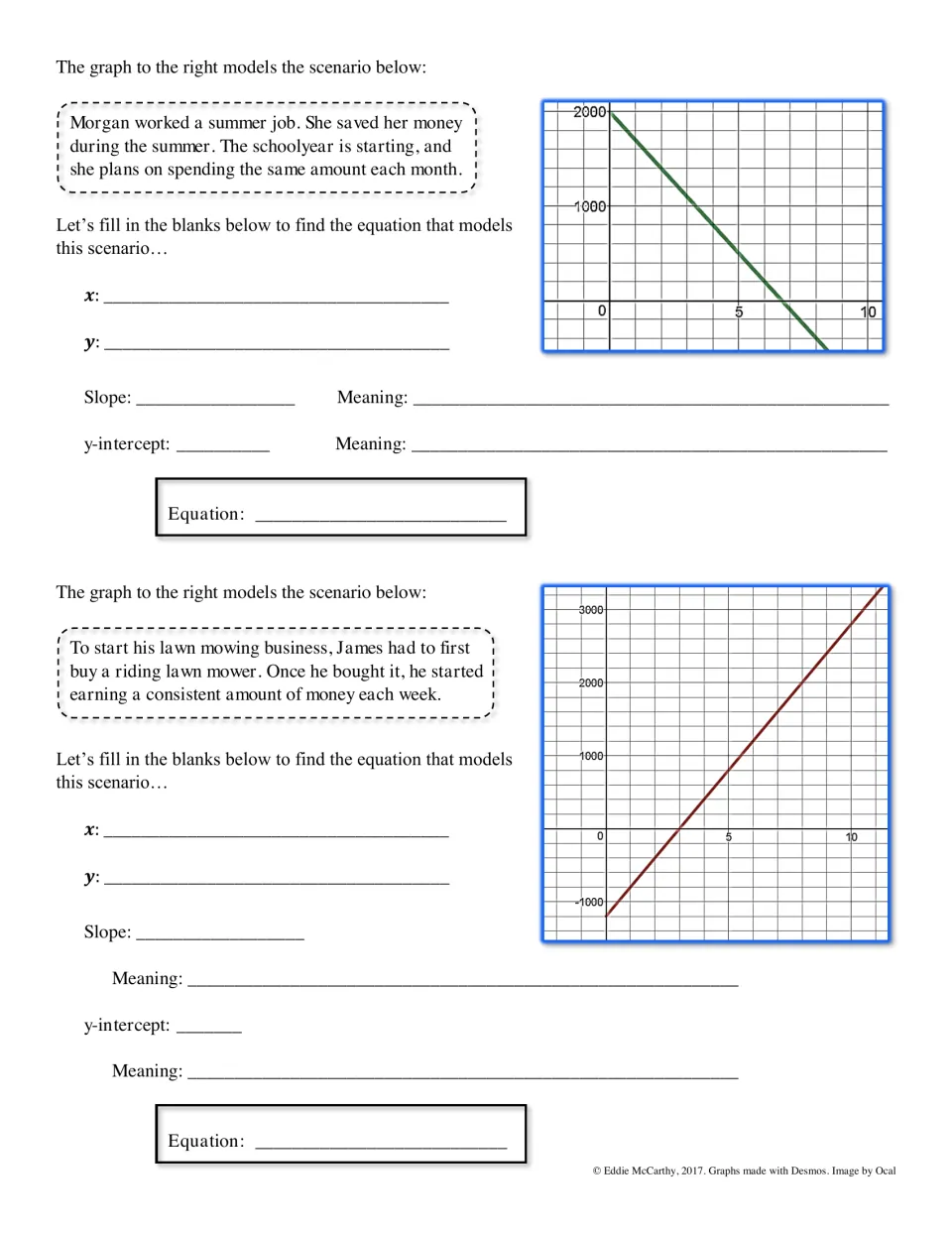Writing equations from graphs: students define x and y, find slope and y-intercept for Morgan's savings and James's mowing