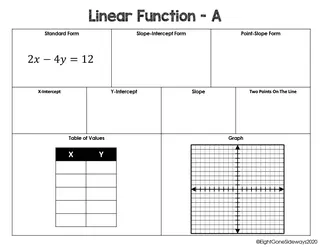 Linear Functions – Multiple Representations Worksheet – sample page 2