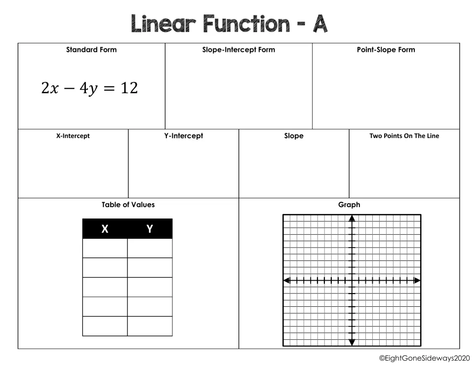 Linear Function A: from 2x − 4y = 12 in standard form, students find the other forms, intercepts, slope, table and graph