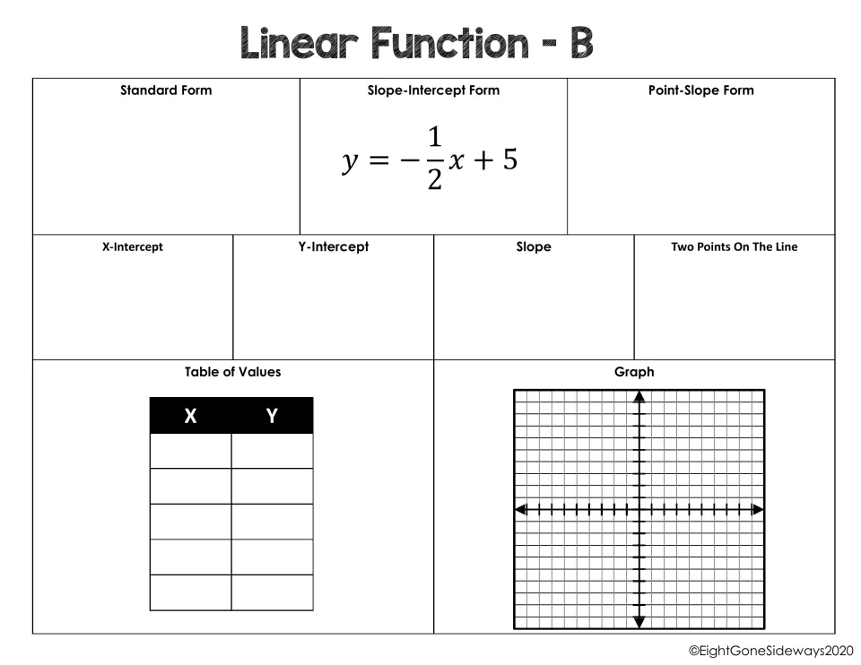 Linear Function B: starting from y = -1/2x + 5, students write standard and point-slope forms, find intercepts and graph