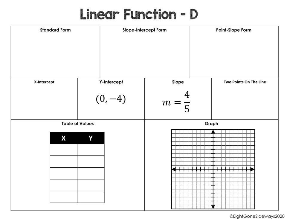 Linear Function D: given y-intercept (0, −4) and slope 4/5, students write all three equation forms and graph the line