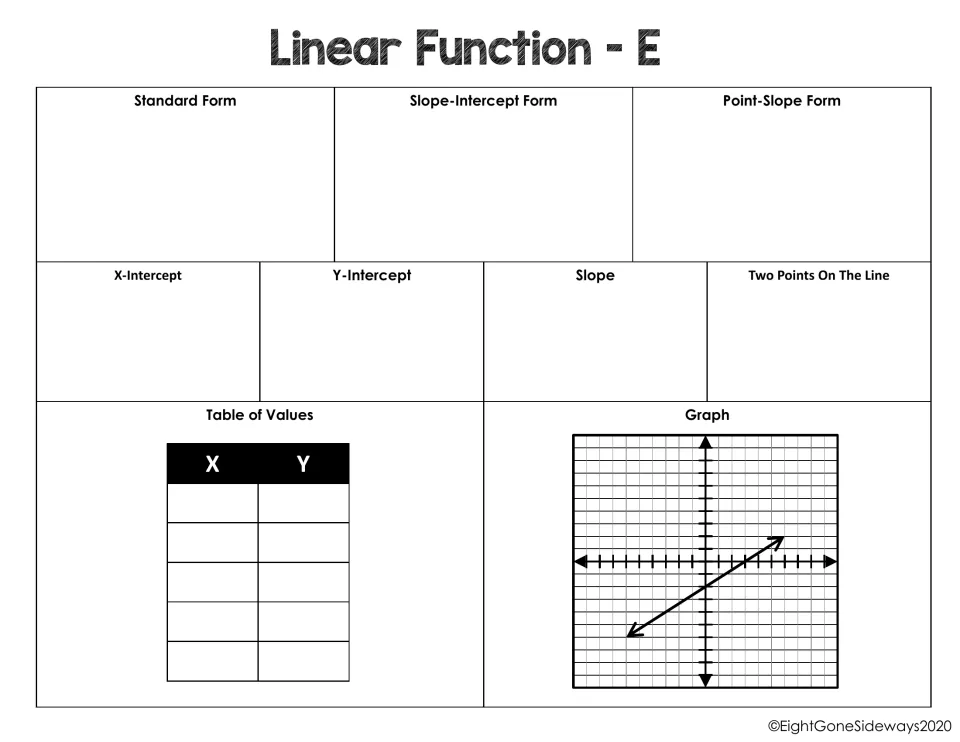Linear Function E: students read a graphed line to write its equations, intercepts, slope, two points and table of values
