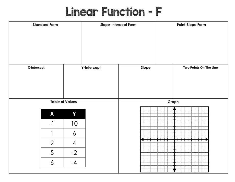 Linear Function F: from a table of values (−1, 10) to (6, −4), students find slope, intercepts, equations and the graph