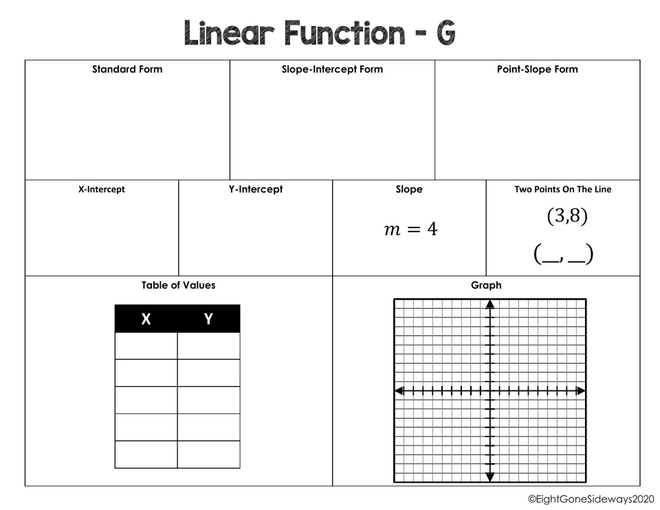 Linear Function G: given slope m = 4 and point (3, 8), students find a second point, write the equations and graph it