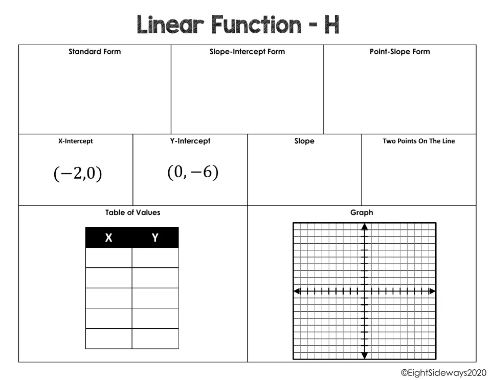 Linear Function H: given intercepts (−2, 0) and (0, −6), students find slope, write each equation form and graph the line