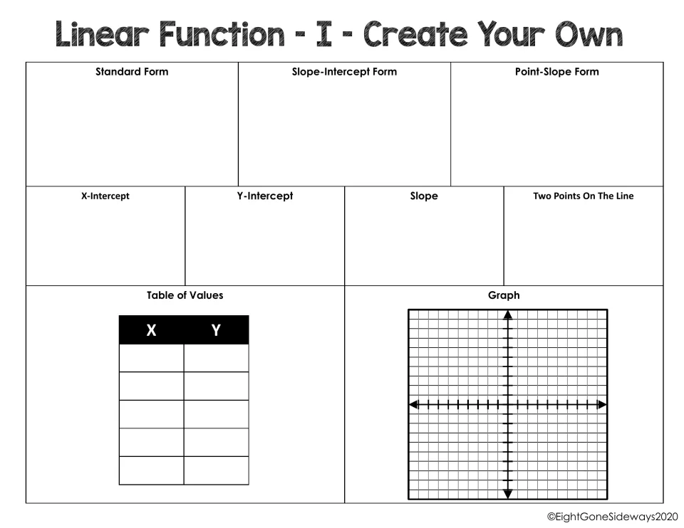 Linear Function I, Create Your Own: students invent a line and fill in every form, intercept, slope, table and graph