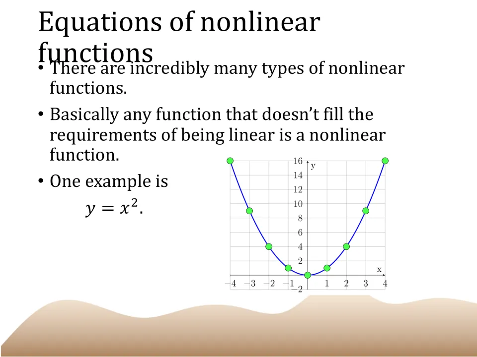 Lesson slide introducing nonlinear functions and showing y = x² with its curved graph and plotted points