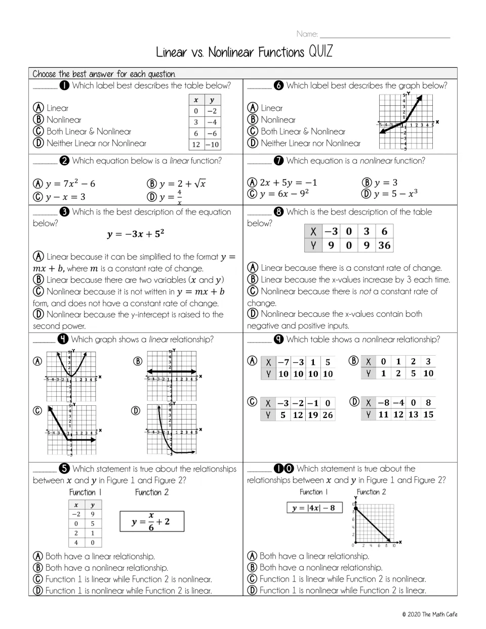 Function quiz: students classify 10 tables, graphs and equations as linear or nonlinear by choosing A, B, C or D