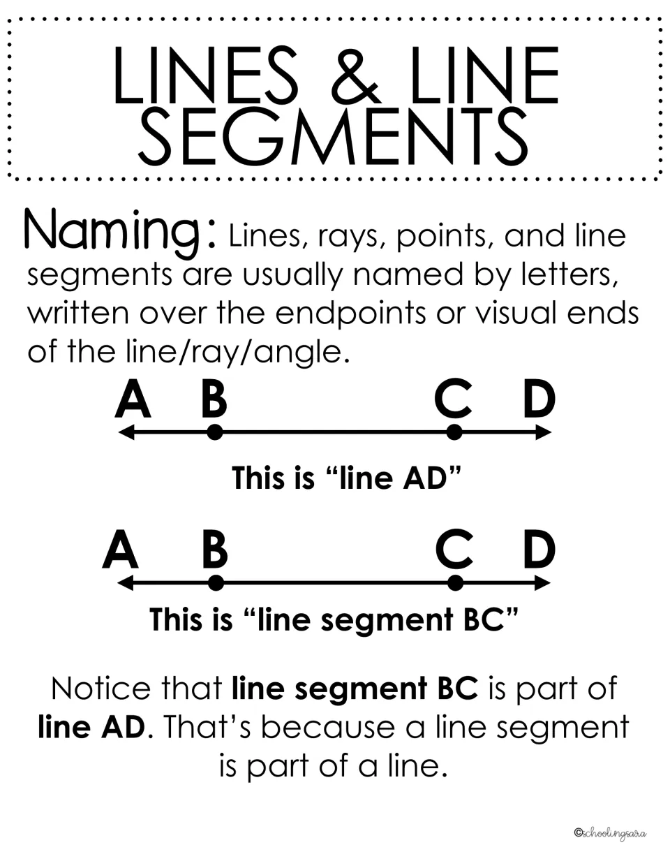 Lines and line segments naming notes: letters A to D show line AD and line segment BC, noting a segment is part of a line