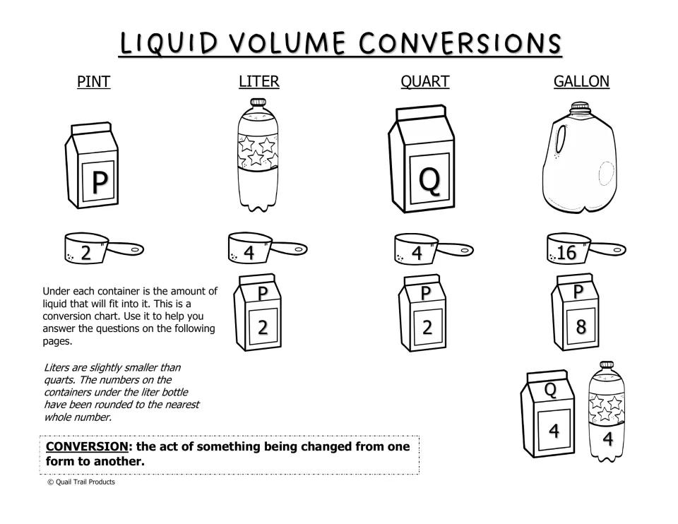 Liquid volume reference chart shows pint, liter, quart, and gallon conversions, with rounded values for liters