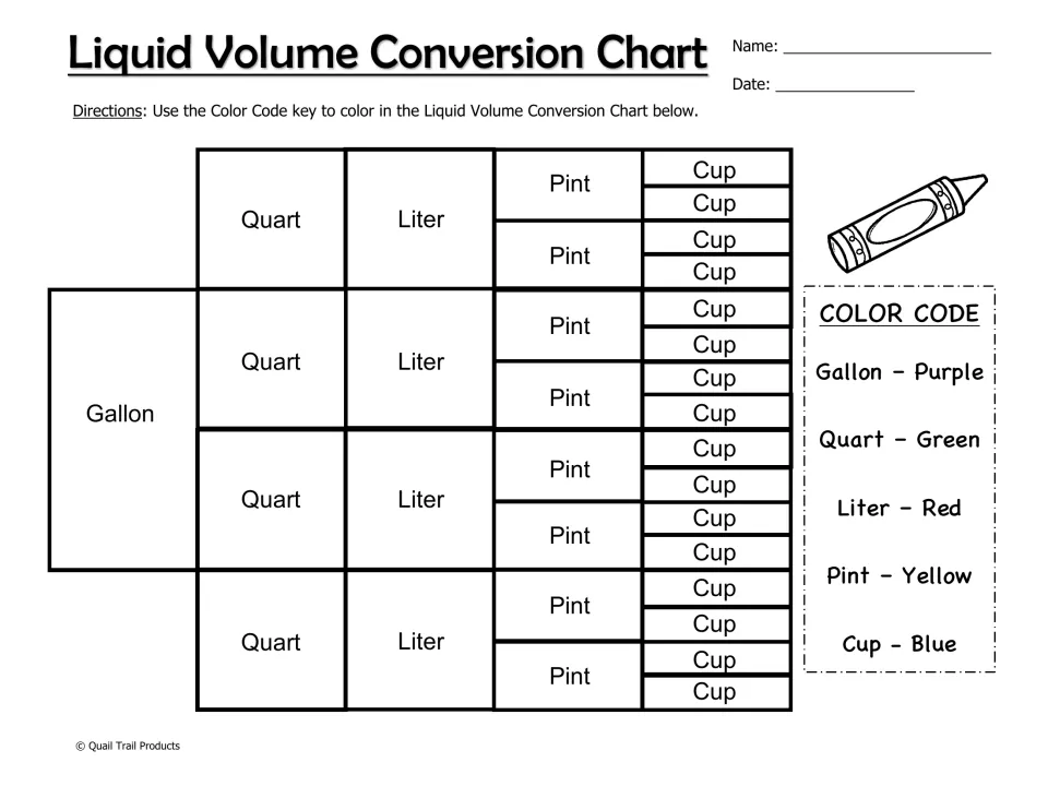 Liquid volume chart to color: gallon purple, quart green, liter red, pint yellow, and cup blue