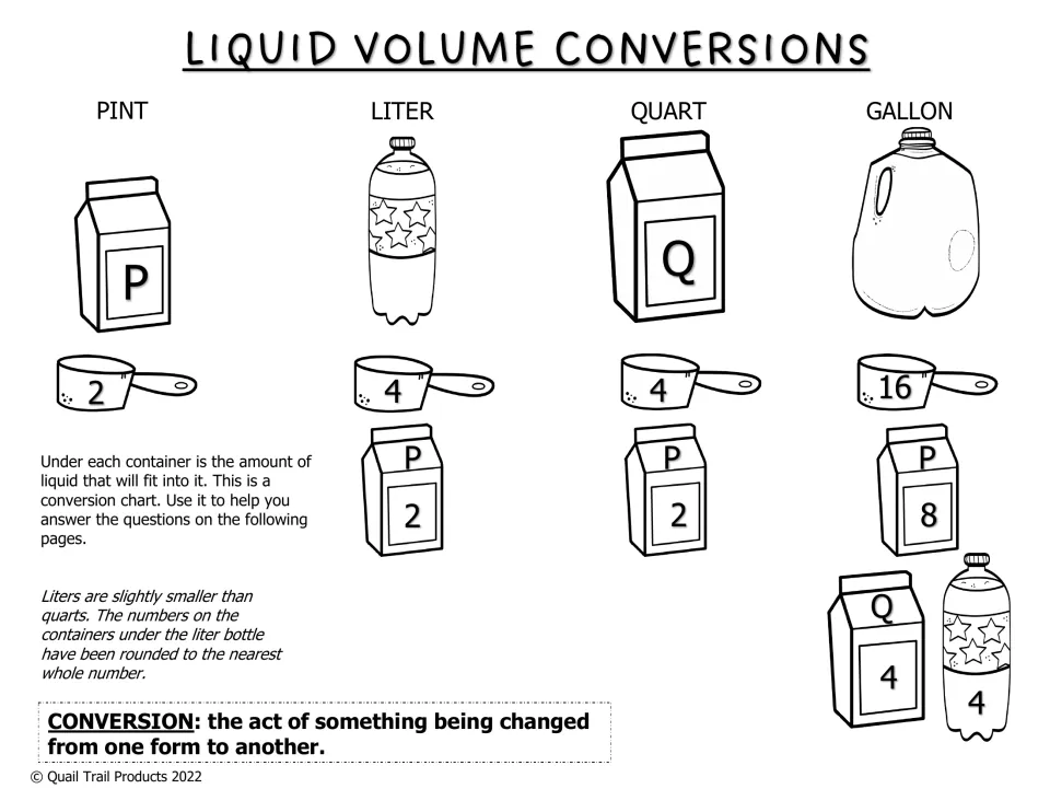 Liquid volume conversions reference: cups and pints held by a pint, liter, quart and gallon, plus a definition of conversion