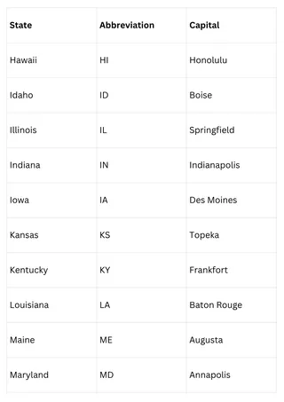 50 States and Capitals in Alphabetical Order with Abbreviations – sample page 2