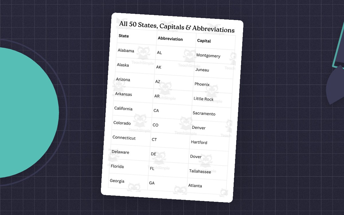 list of 50 states and capitals in alphabetical order with abbreviation preview