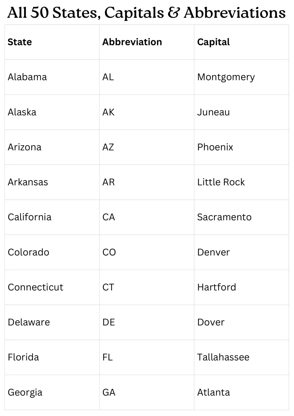 All 50 States, Capitals & Abbreviations reference list: Alabama through Georgia with each postal code and capital city