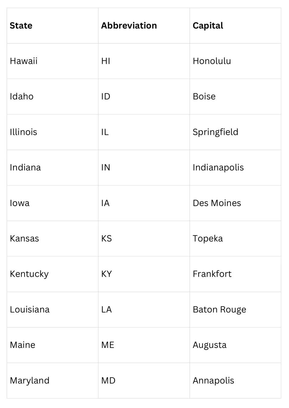 States Hawaii to Maryland: each state listed with its two-letter abbreviation and capital, such as Kentucky, KY, Frankfort