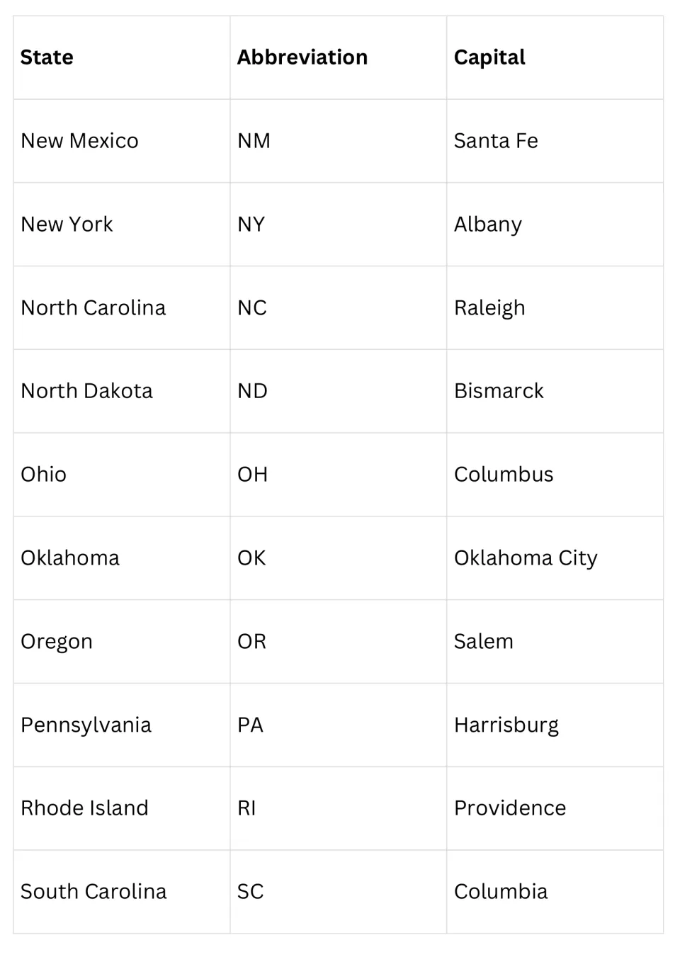 States New Mexico to South Carolina with postal abbreviations and capital cities, from Santa Fe to Columbia