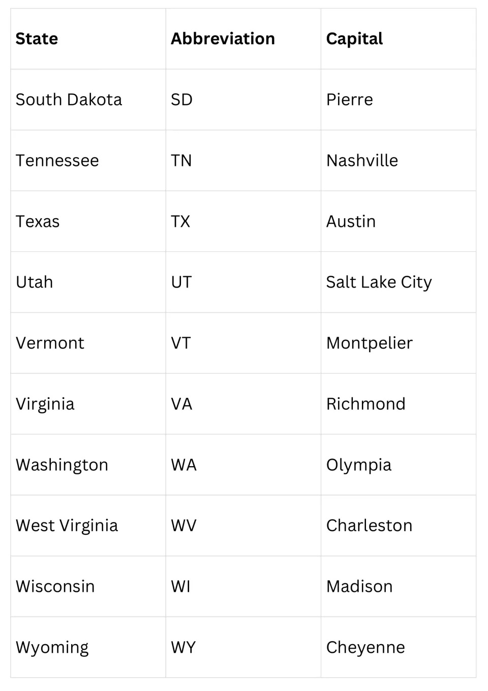 Final ten states, South Dakota to Wyoming, each paired with its abbreviation and capital, ending with WY and Cheyenne