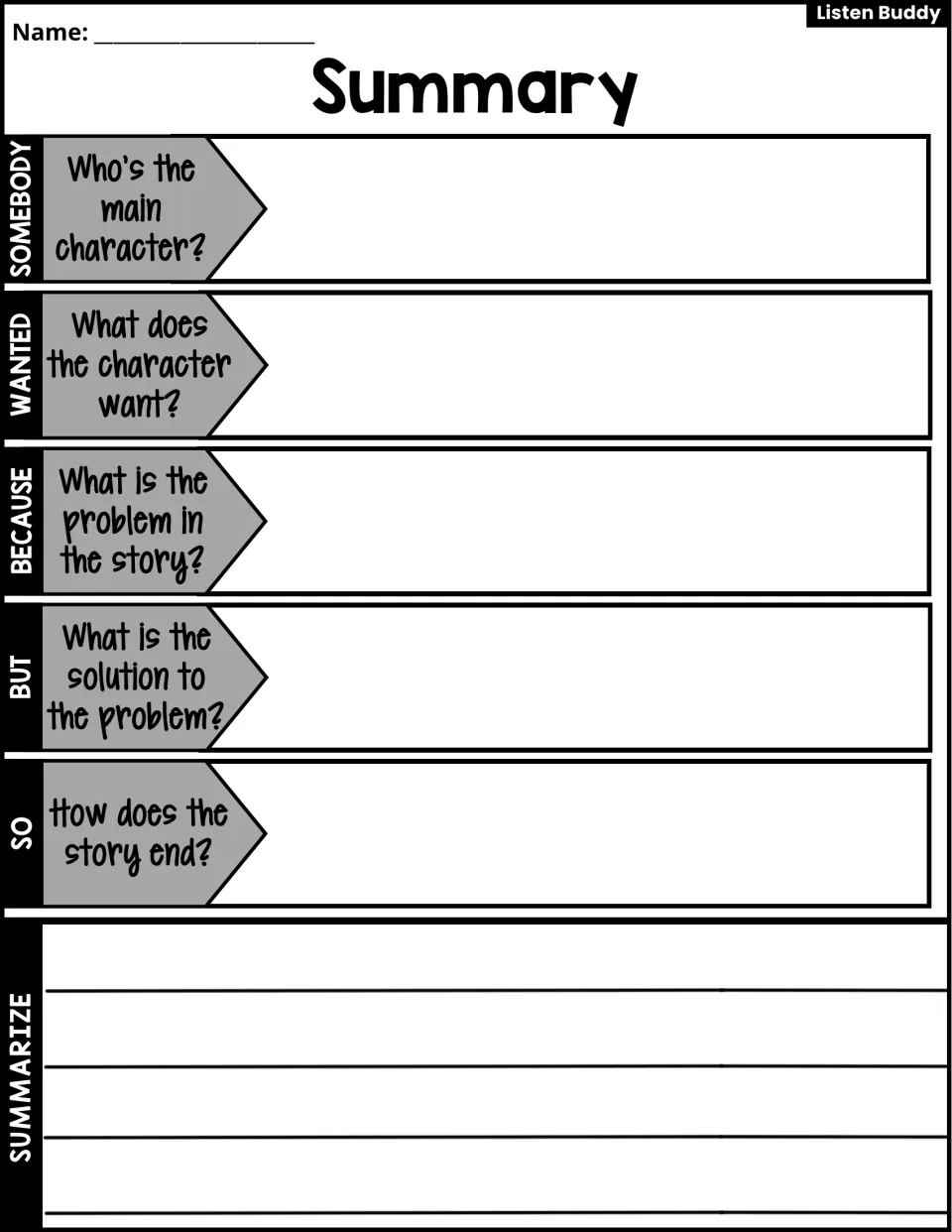 Summary: students answer Somebody, Wanted, Because, But, So prompts, then write a summary of the story