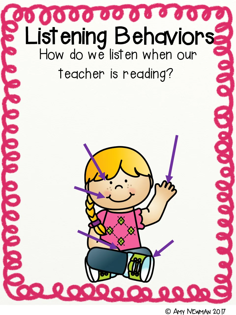 Listening Behaviors chart, unlabeled: five arrows point to a seated girl's eyes, mouth, raised hand, hands and crossed legs