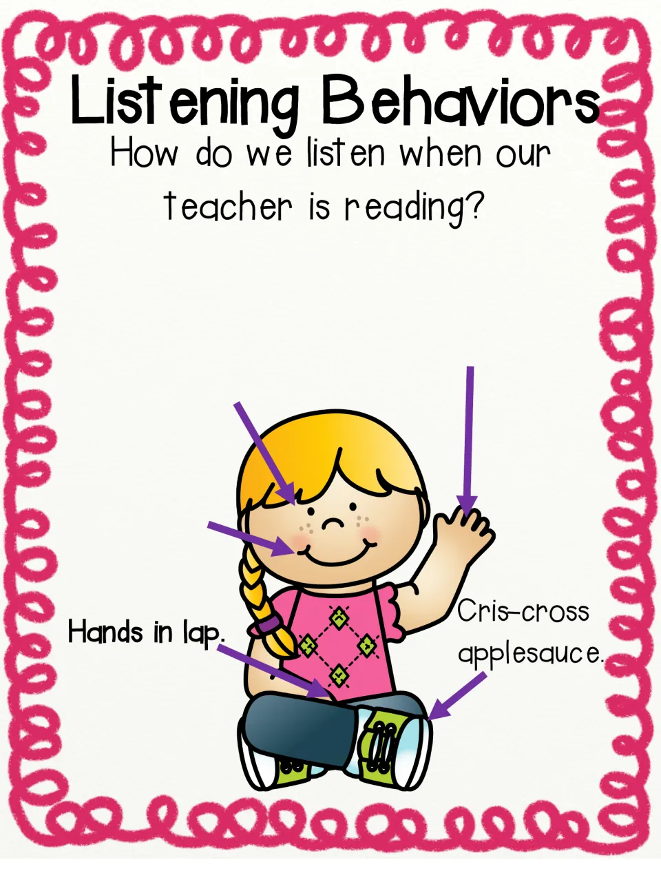 Listening behaviors chart, step 2: 'Hands in lap' is added beside 'Cris-cross applesauce,' with arrows to hands and legs