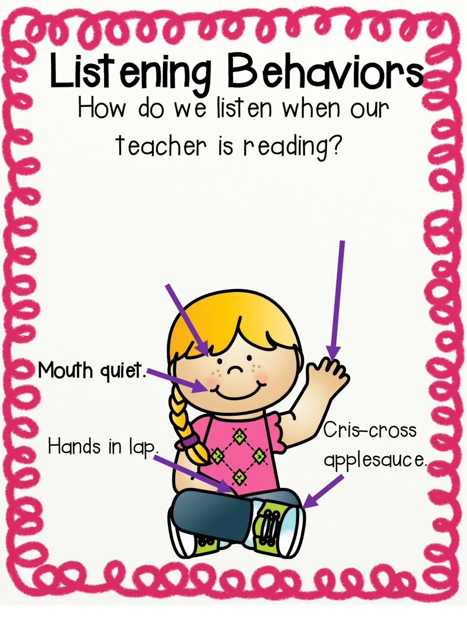 Listening behaviors chart, step 3: 'Mouth quiet' joins the hands and sitting labels; eyes and raised hand still blank
