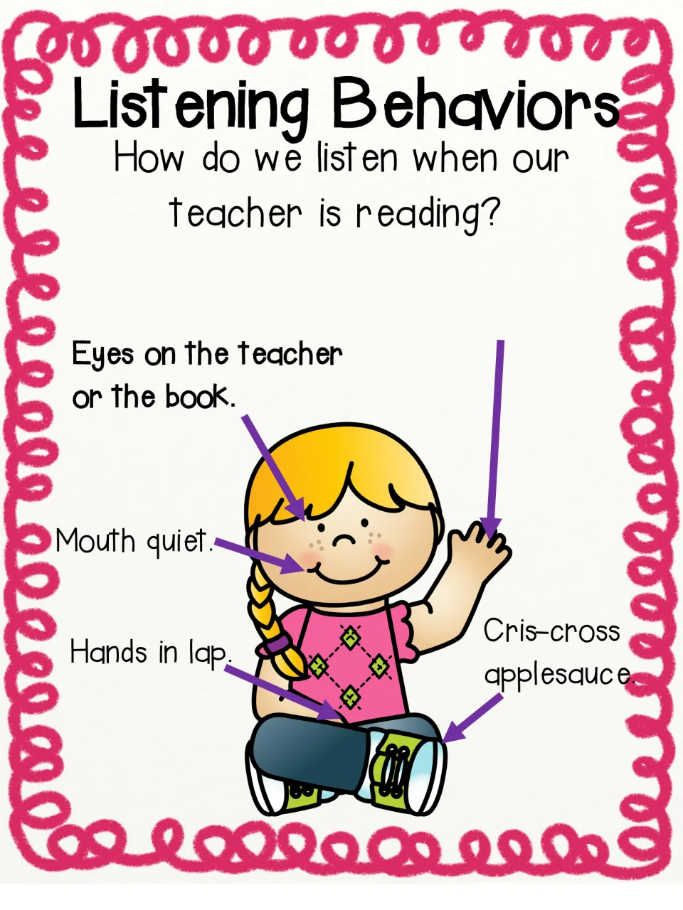 Listening behaviors chart, step 4: 'Eyes on the teacher or the book' is added; only the raised-hand arrow is unlabeled
