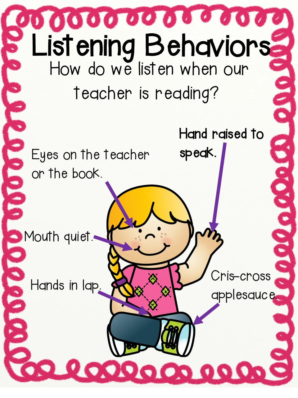 Listening behaviors chart, step 5: 'Hand raised to speak' completes all five labels, the newest shown in bold