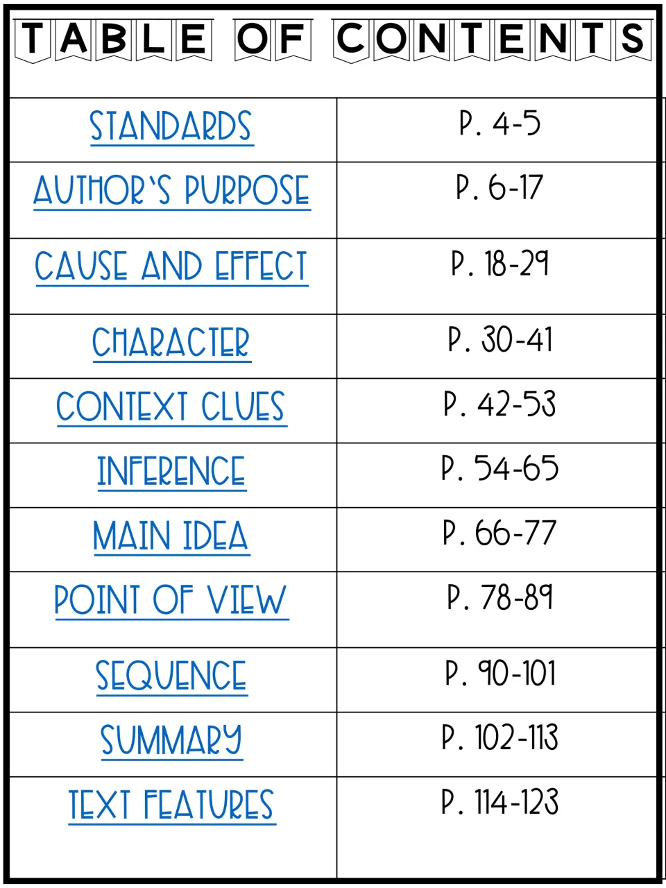 Table of contents for the intervention packet, listing standards and ten reading skills with page ranges