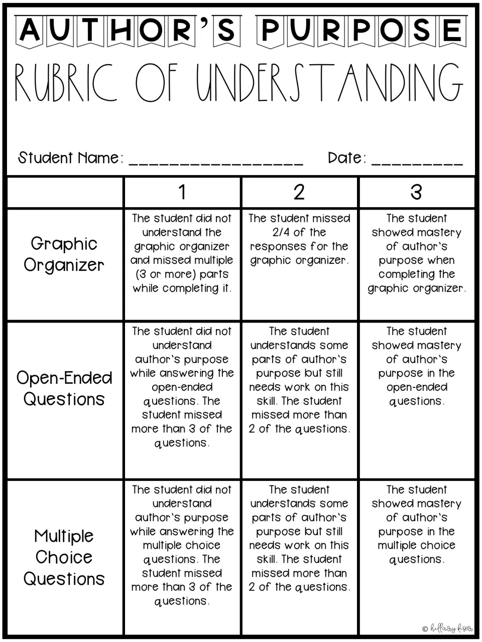 Author's purpose rubric scores graphic organizer, open-ended, and multiple-choice responses from 1 to 3