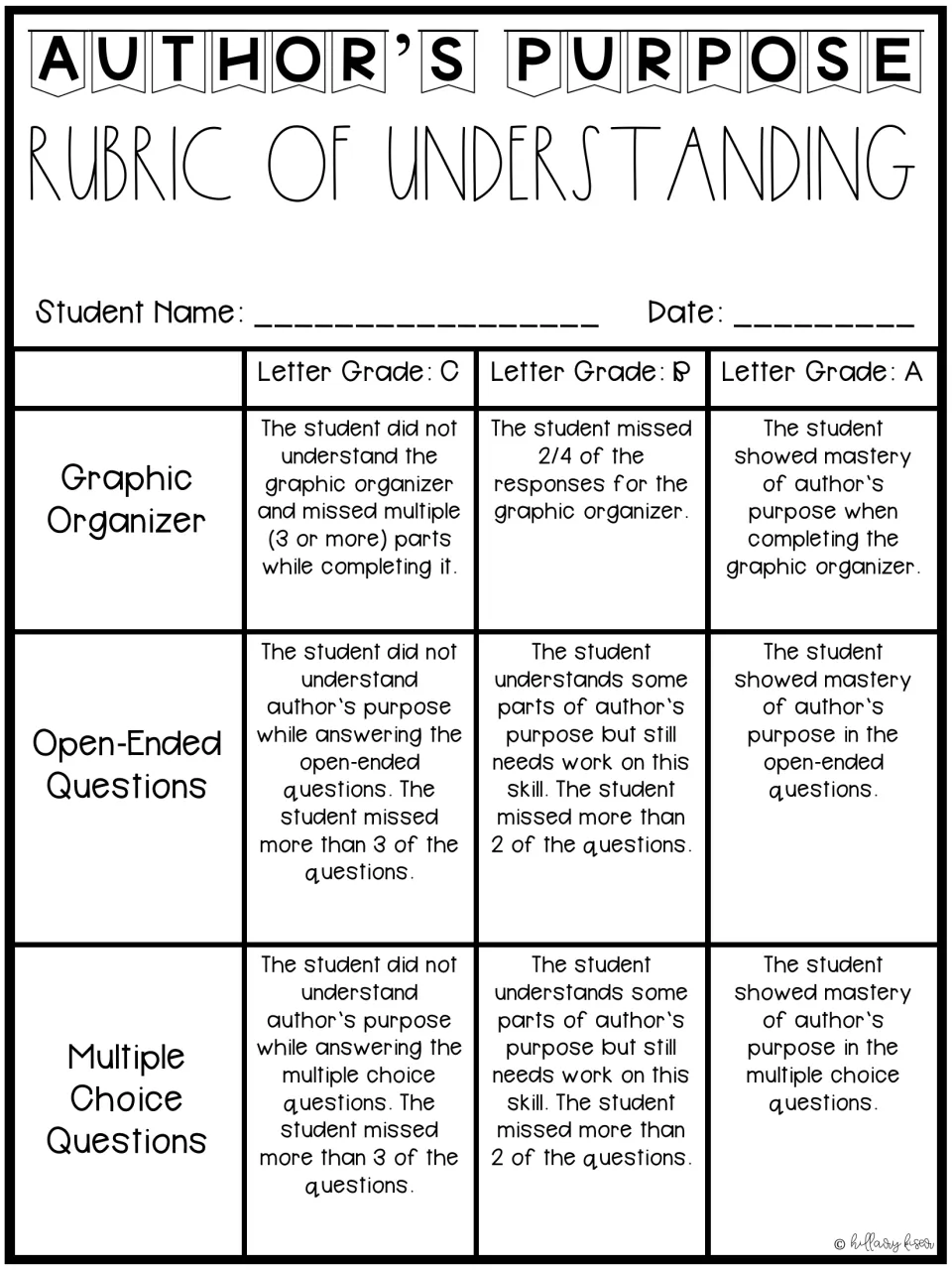 Author's purpose rubric assigns C, B, or A to graphic organizer, open-ended, and multiple-choice responses