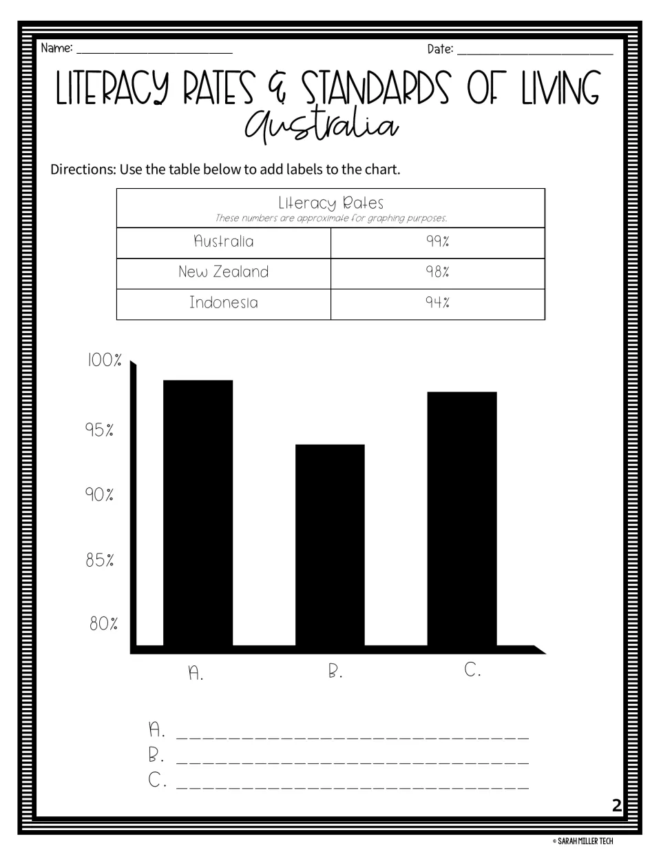 Literacy rates bar graph: students use a table (Australia 99%, New Zealand 98%, Indonesia 94%) to label bars A, B and C