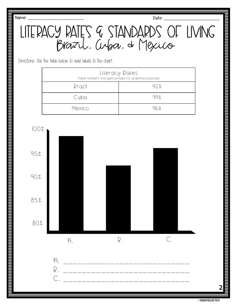 Literacy rate bar graph: students use a table (Brazil 92%, Cuba 99%, Mexico 96%) to label bars A, B and C