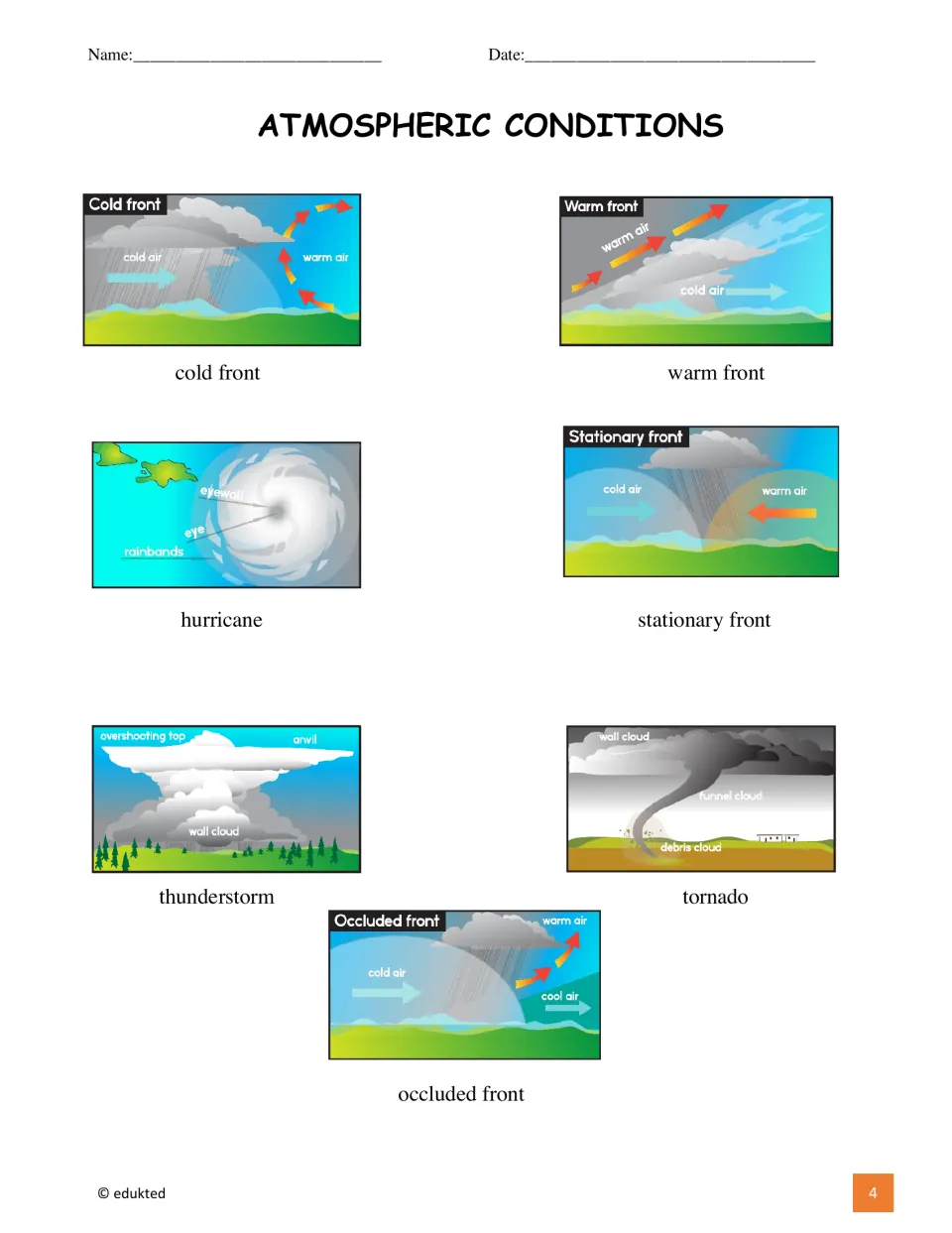 Illustrated vocabulary reference for cold, warm, stationary, and occluded fronts, hurricanes, thunderstorms, tornadoes
