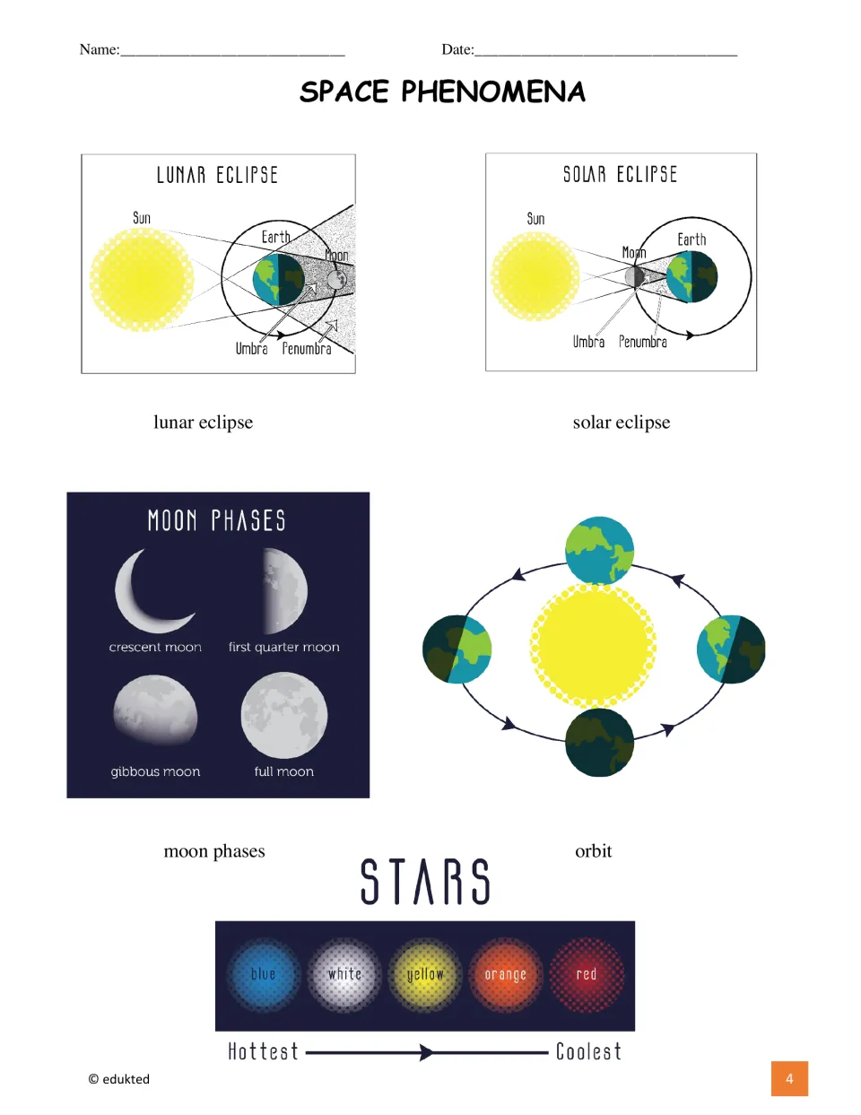 Space vocabulary reference illustrates lunar and solar eclipses, four moon phases, orbit, and star temperatures
