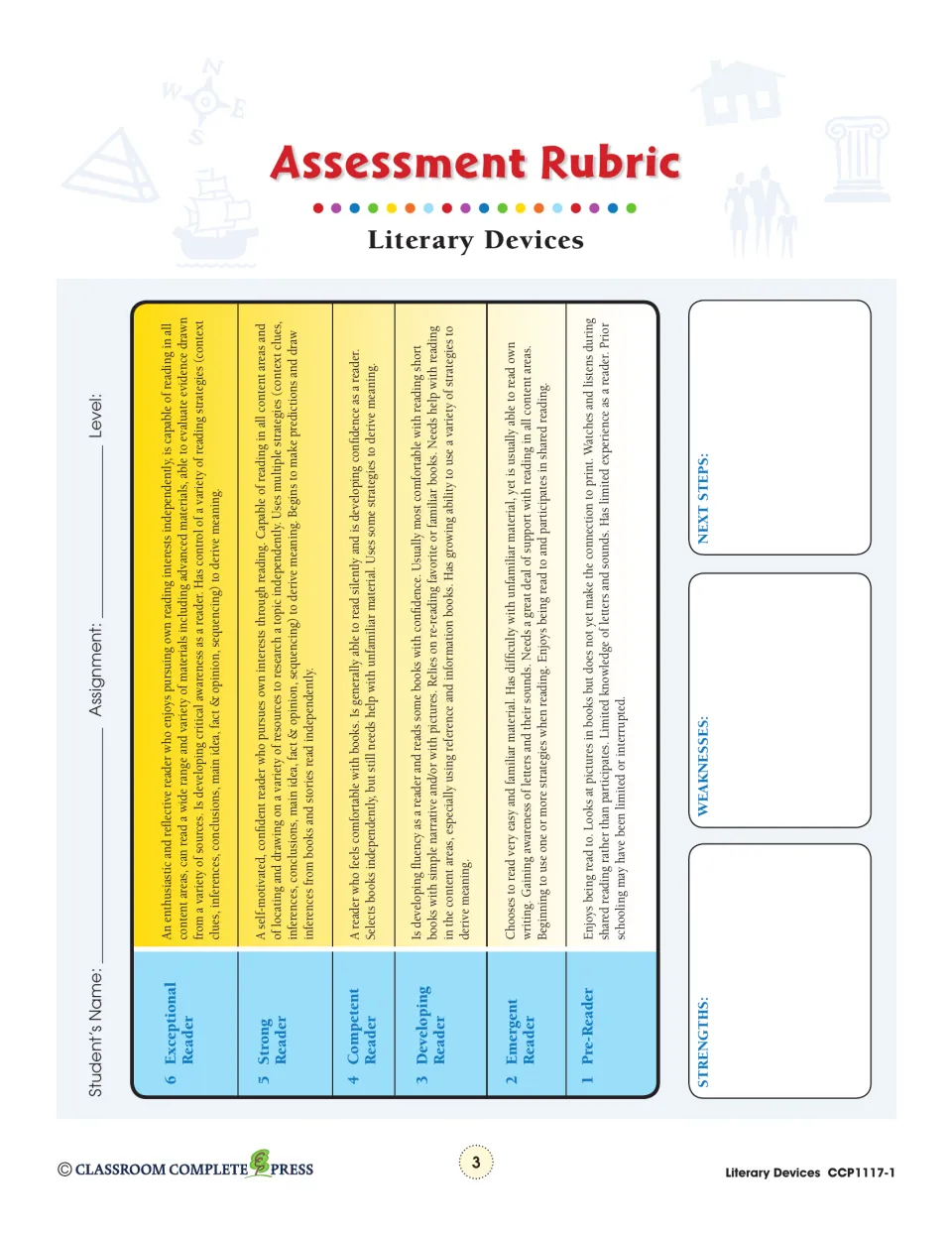 Assessment rubric: reader levels from 1 Pre-Reader to 6 Exceptional, with strengths, weaknesses, next steps
