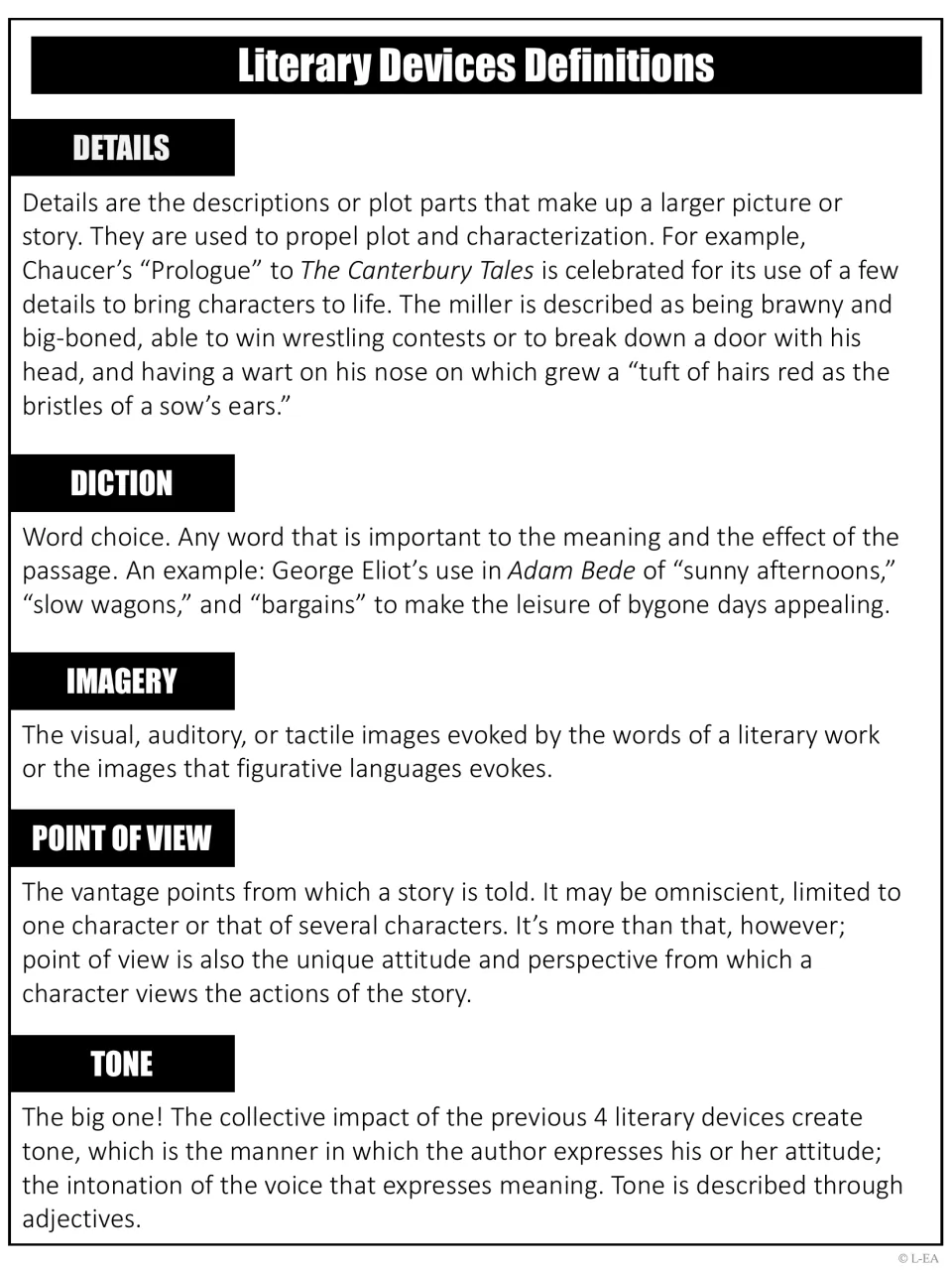 Literary device definitions for details, diction, imagery, point of view and tone, with Chaucer and George Eliot examples