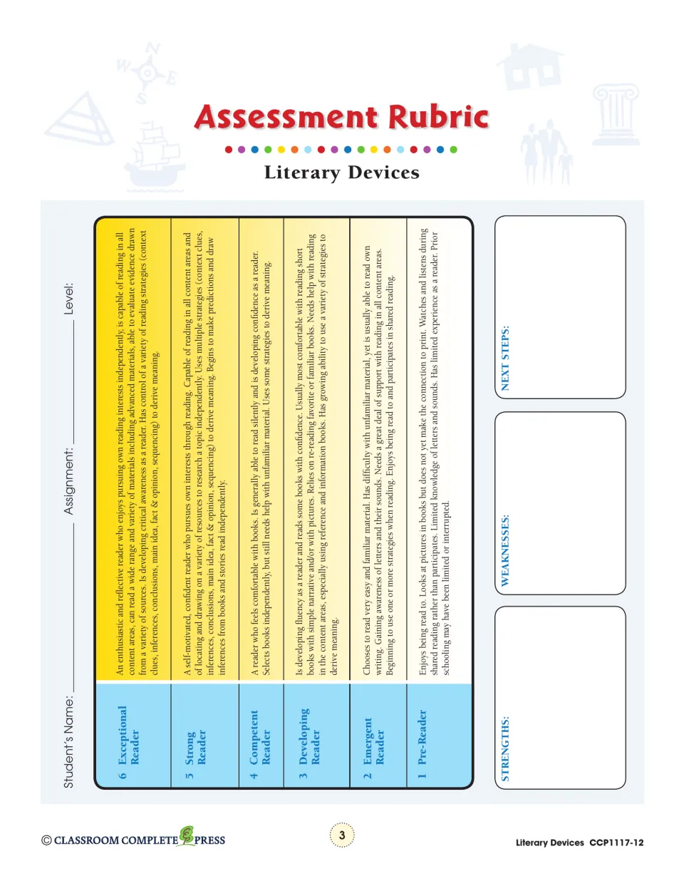 Assessment Rubric rating readers from 1 Pre-Reader to 6 Exceptional Reader, plus strengths and next steps