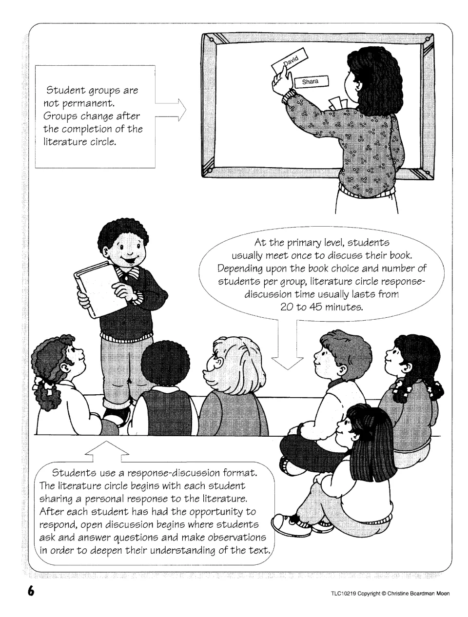 Literature circle basics: groups change after each circle, meet once for 20 to 45 minutes, use a response-discussion format