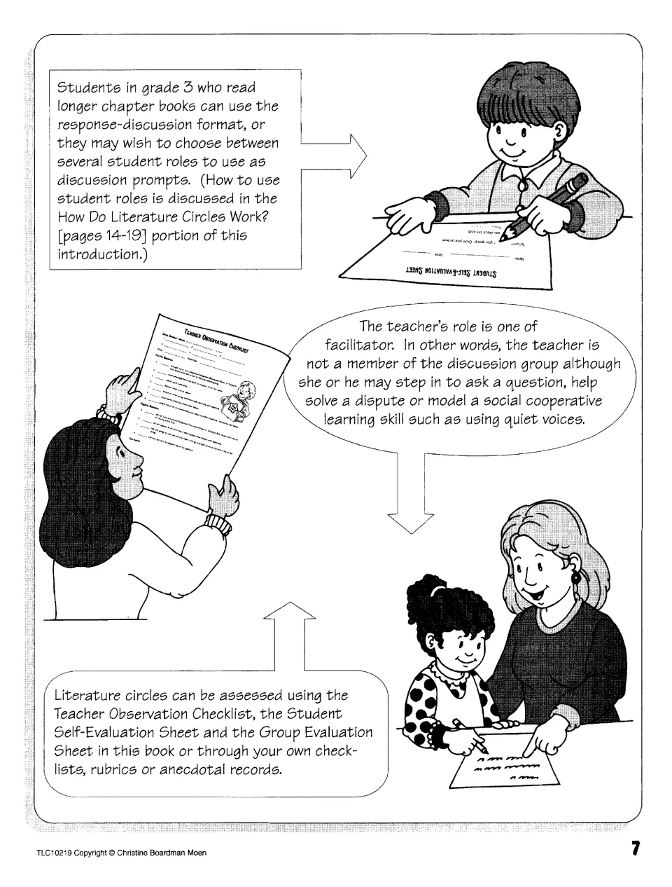 Teacher's role as facilitator, student roles for grade 3 chapter-book readers and checklists for assessing the circles