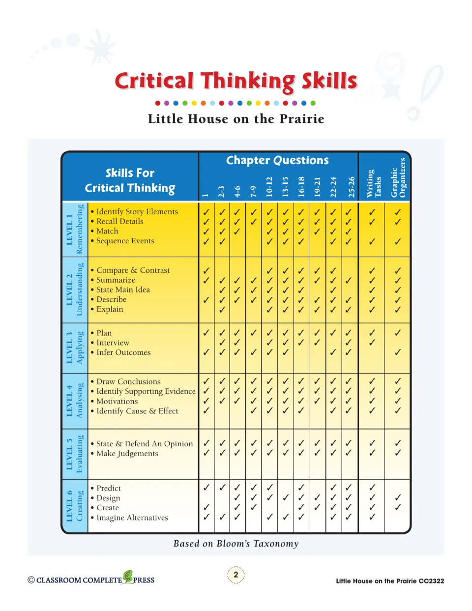 Critical thinking reference links chapter questions, writing tasks, and organizers to six Bloom’s levels