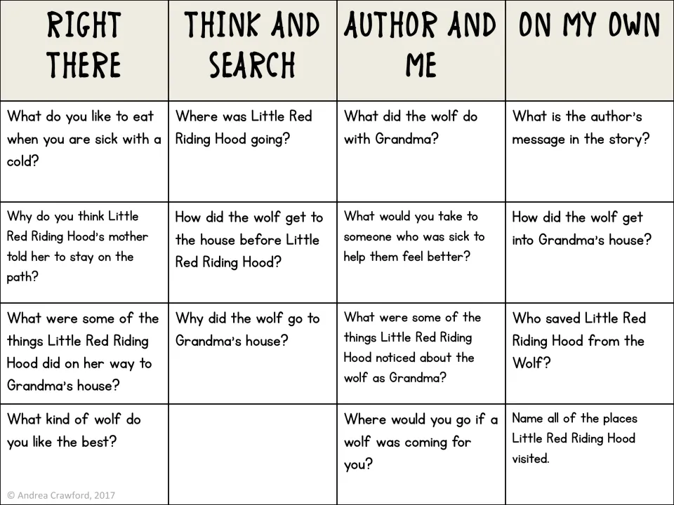 Fairy-tale question sort: 14 mixed-up story questions for students to sort by Question-Answer Relationship type