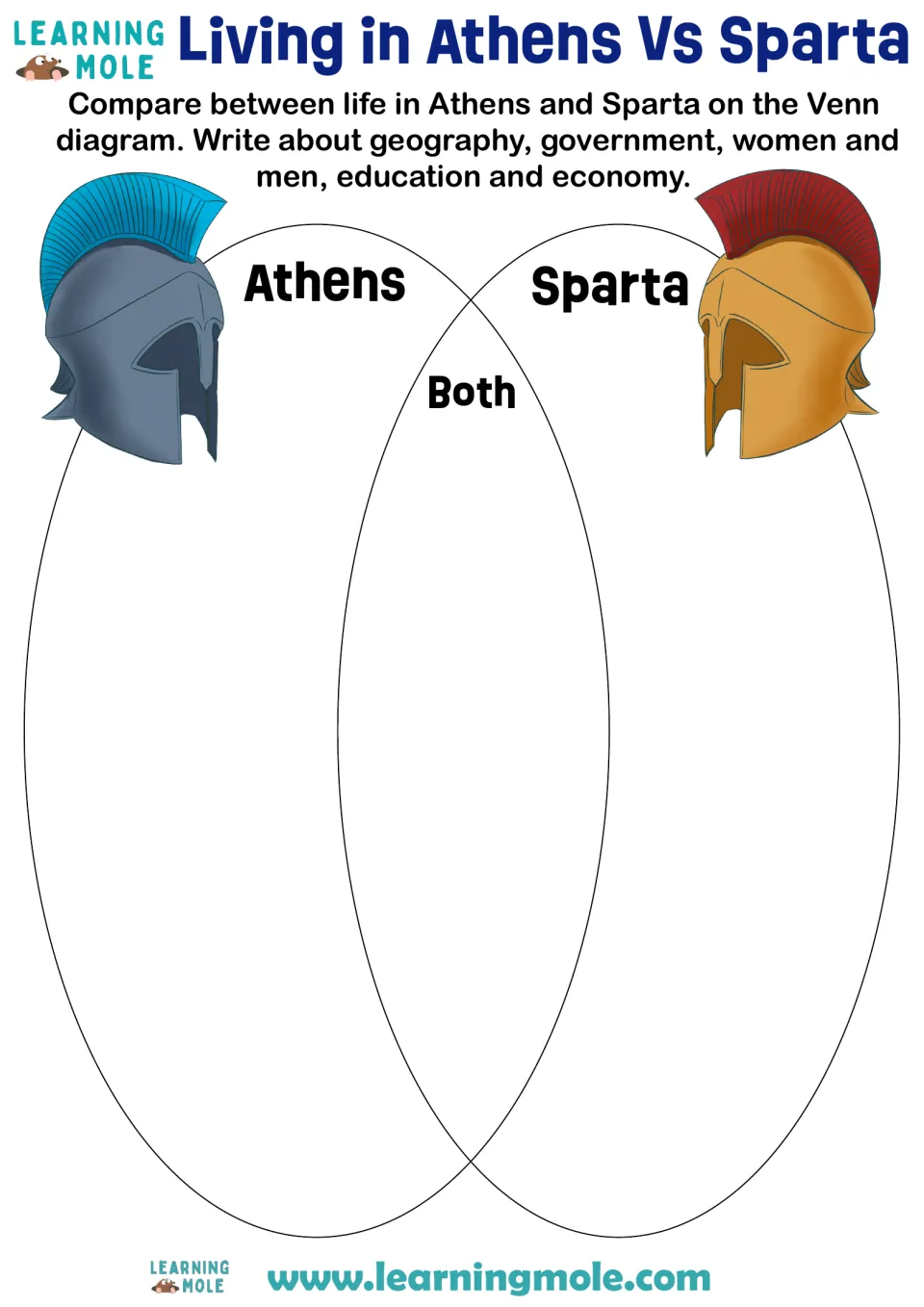 Living in Athens vs Sparta Venn diagram: students compare geography, government, women and men, education and economy